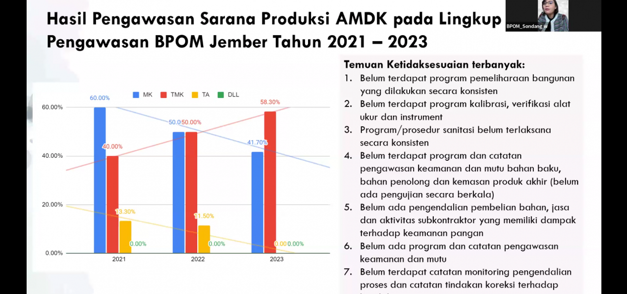 Balai Besar/Balai POM